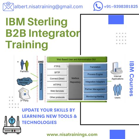 ibm sterling integrator certification pdf manual